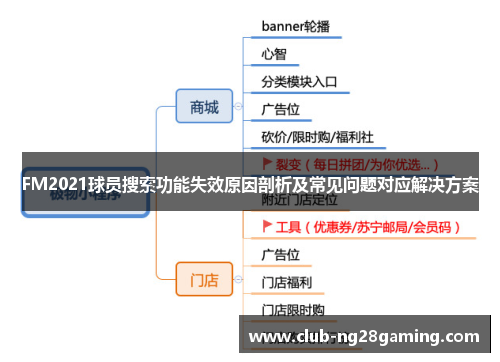 FM2021球员搜索功能失效原因剖析及常见问题对应解决方案