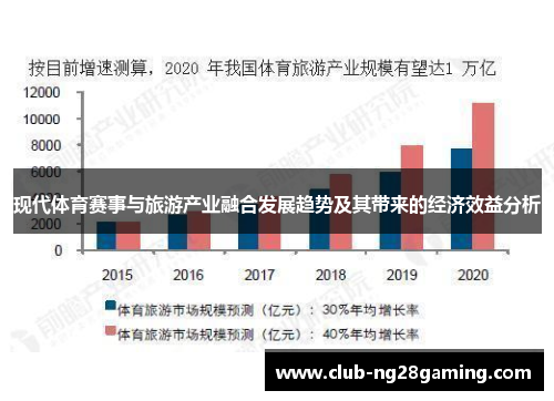 现代体育赛事与旅游产业融合发展趋势及其带来的经济效益分析