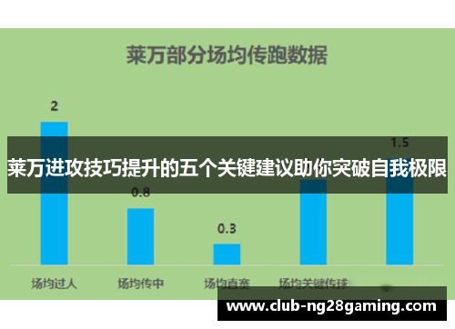 莱万进攻技巧提升的五个关键建议助你突破自我极限