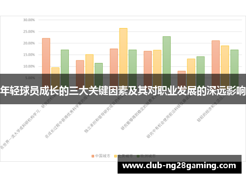 年轻球员成长的三大关键因素及其对职业发展的深远影响 年轻球员成长的三大关键因素及其对职业发展的深远影响