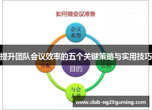 提升团队会议效率的五个关键策略与实用技巧