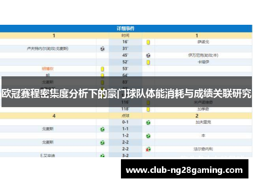 欧冠赛程密集度分析下的豪门球队体能消耗与成绩关联研究