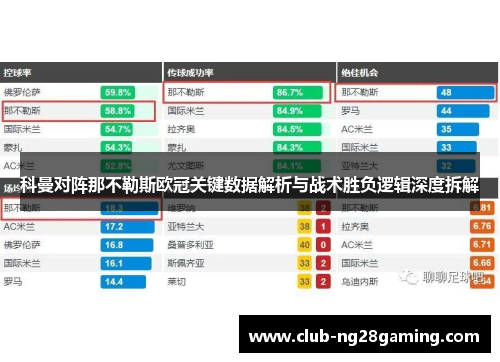 科曼对阵那不勒斯欧冠关键数据解析与战术胜负逻辑深度拆解 科曼对阵那不勒斯欧冠关键数据解析与战术胜负逻辑深度拆解